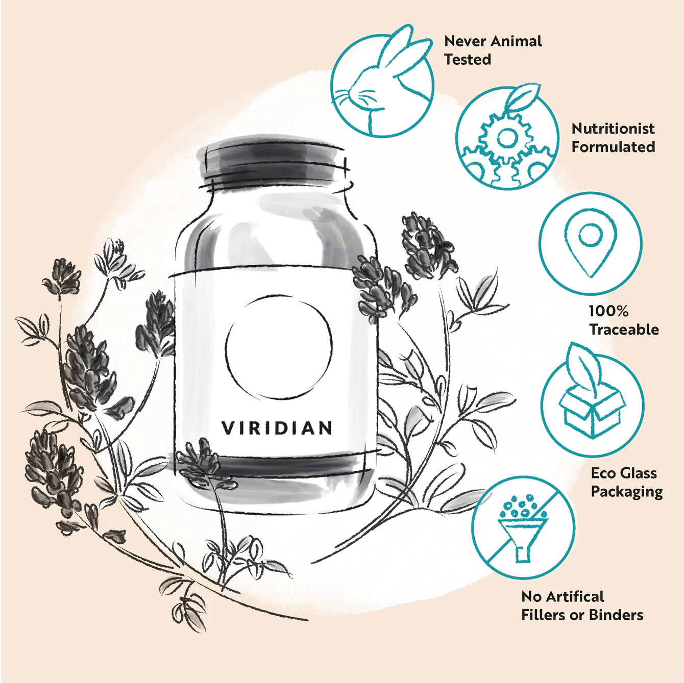 Viridian Collagen Pro Factors 150g